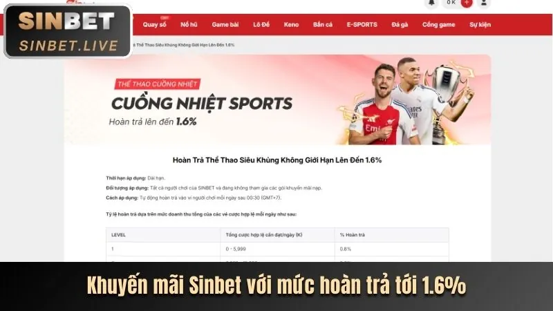 Thưởng chào mừng thành viên mới VN666